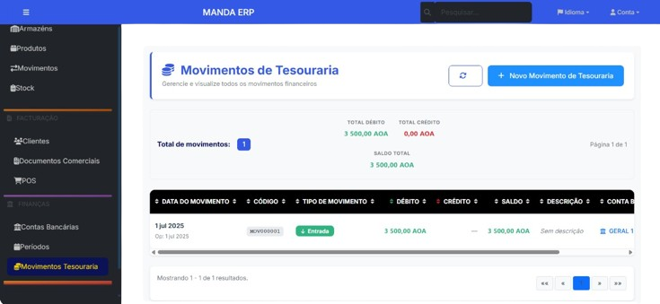 Dashboard do Manda ERP